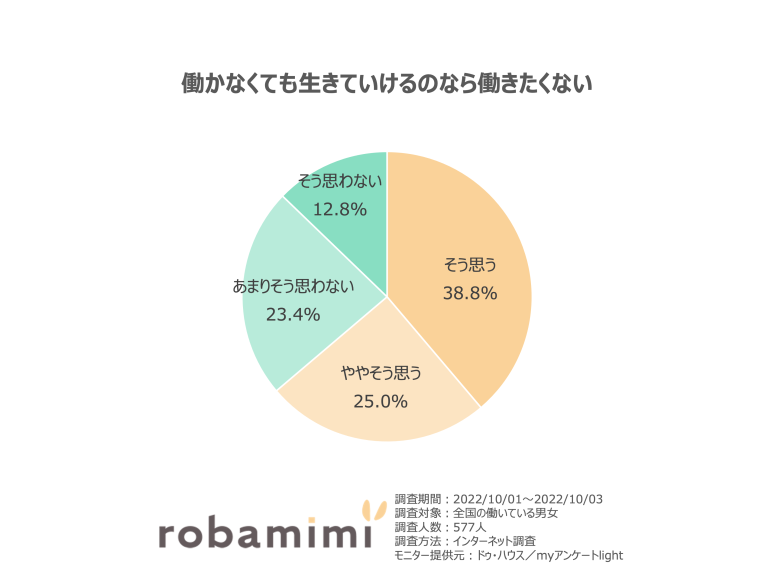 働かかなくても生きていけるのなら働きたくない？