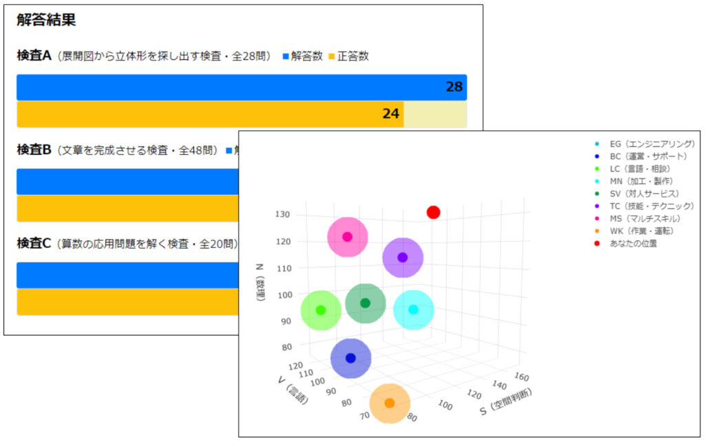 Gテスト(厚生労働省)