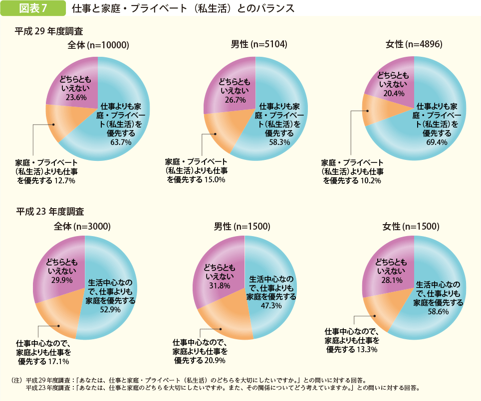 特集　就労等に関する若者の意識