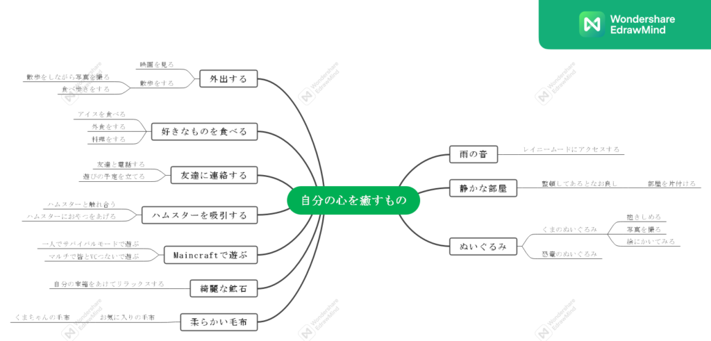 マインドマップ作成例